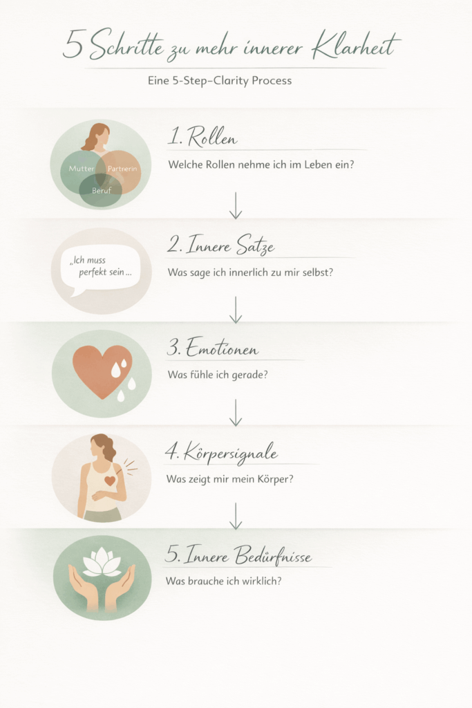 5 Schritte zu mehr innerer Klarheit