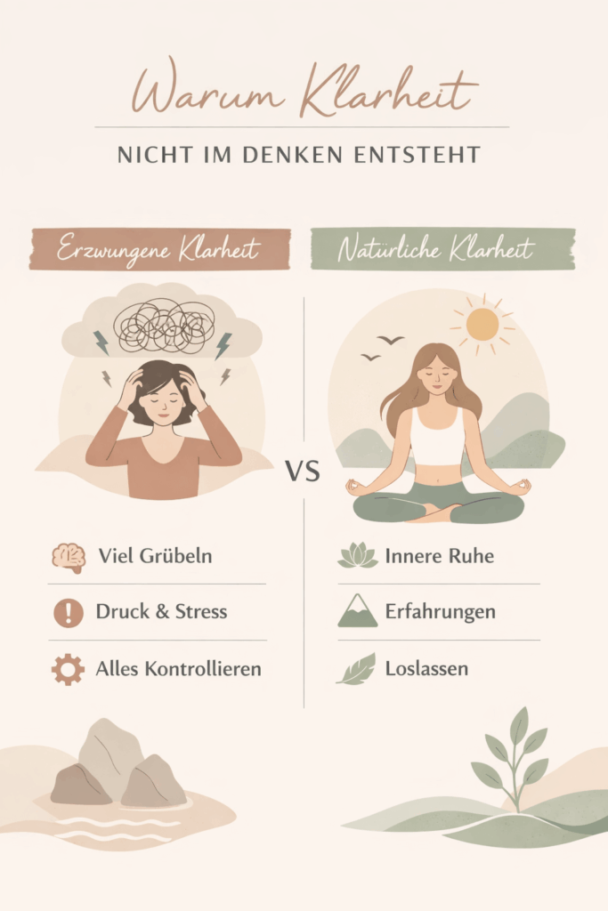 Warum Klarheit nicht im Denken entsteht