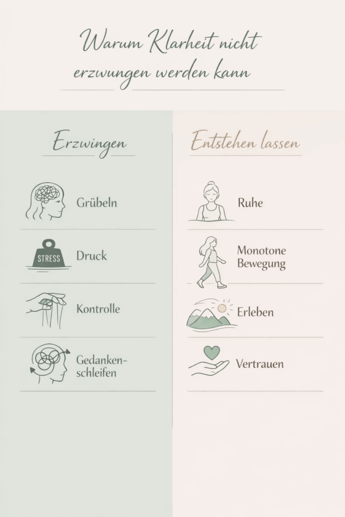 Warum Klarheit nicht erzwungen werden kann