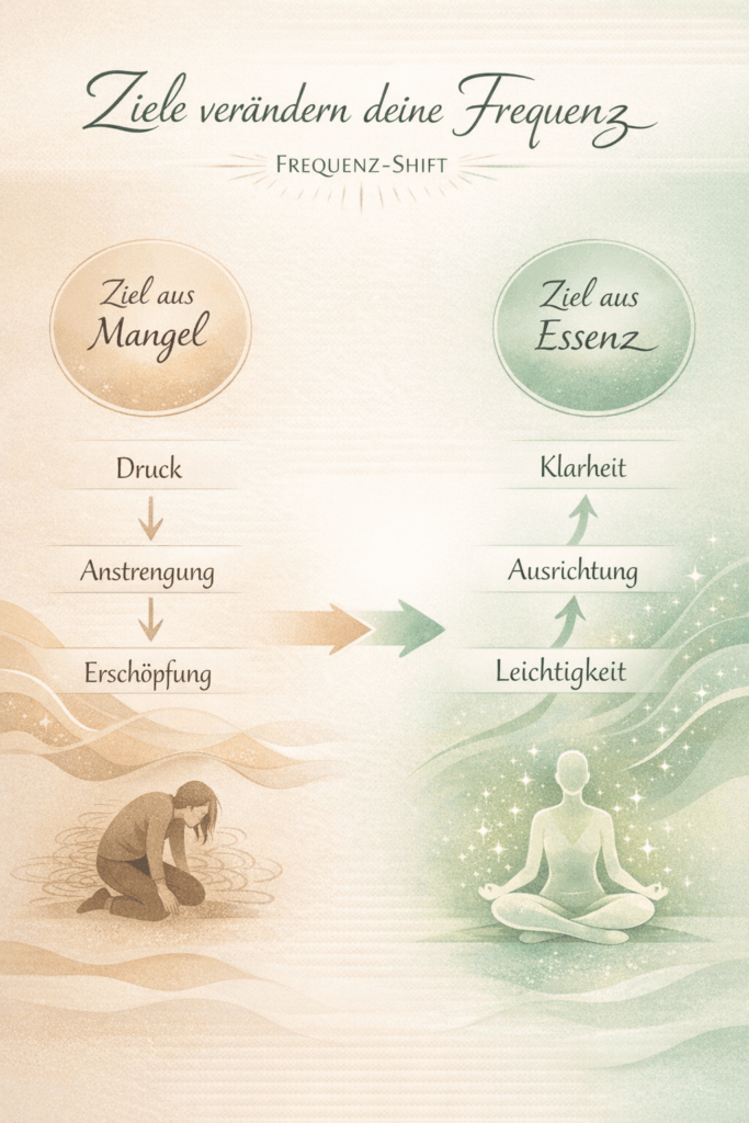 Ziele ändern deine Frequenz